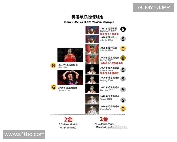 乒乓球意识排行榜揭晓北京乒乓球队荣登第八名引发热议