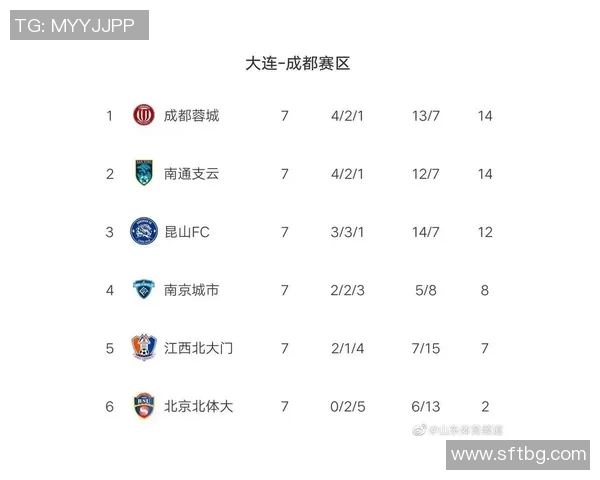 南京乒乓球队强势领跑联赛积分榜以84分稳居第一名